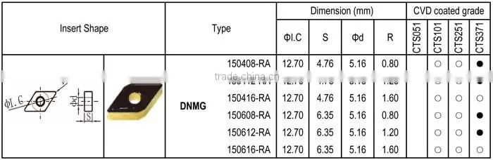 DNMG - RA insert for Steel Rough machining, Negative angle