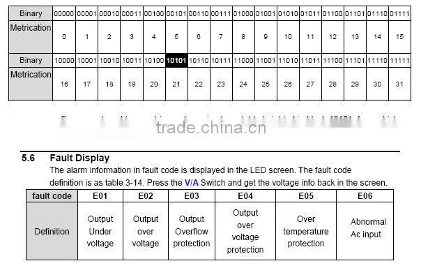 500V 600V 700V APFC modular electric car charger