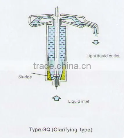 GQY125A Swing Type Solid Liquid High Speed Centrifuge