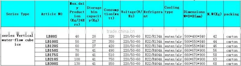 langtuo/Commercial cube ice machine 136KG/LB300S