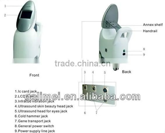 gene input system dermo roller