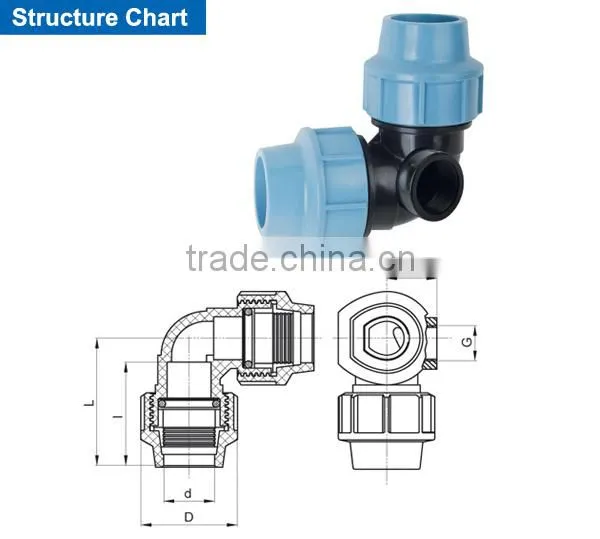 90 Degree with Lateral Threaded Female Take Off