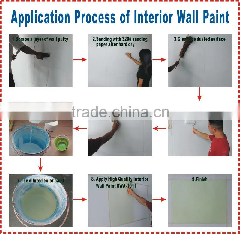 High quality interior wall paint