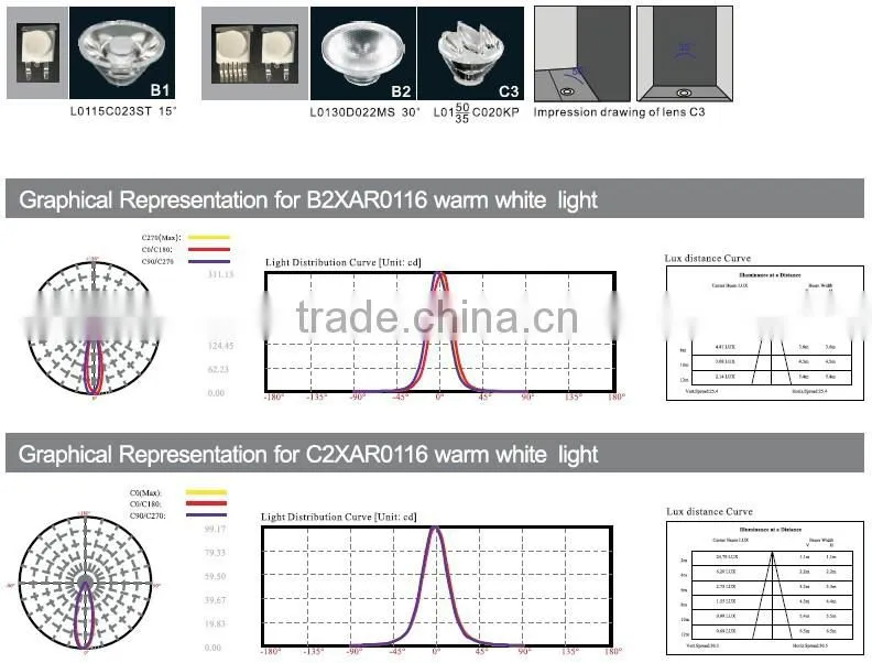 Stainless steel inground LED light
