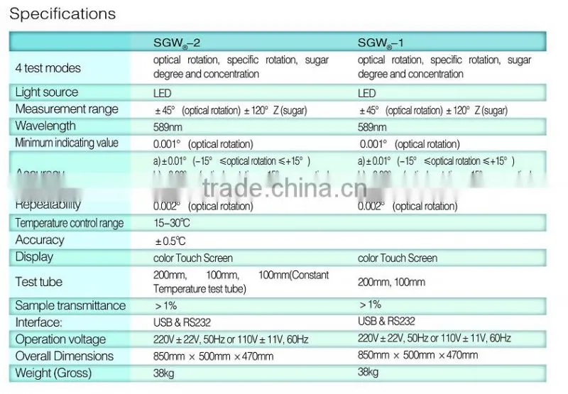 SGW-1/2 Polarimeter/High Speed Automatic Polarimeter with the best price