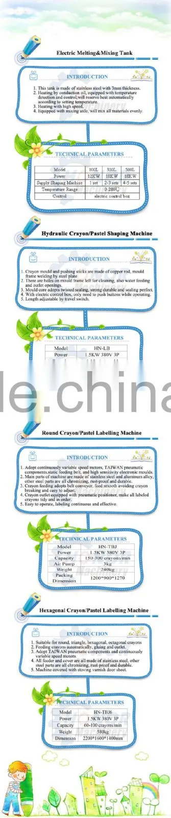 New Model Wax Pencil Making Machine for Sale