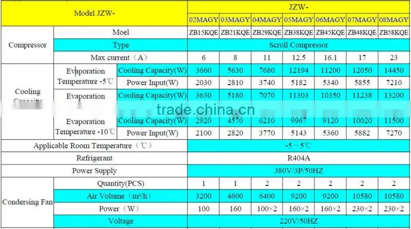 r404a, High Quality High Efficiency JZW Series Box Type Condensing Unit For Refrigeration Cold Room