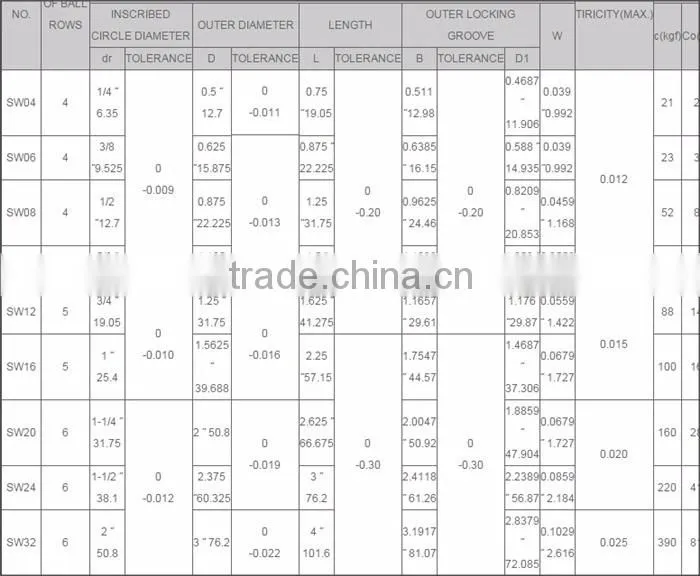 42-0008 linear motion bearing manufacturers smith machine lm lme cnc high quality lowest price cheap linear ball bearings
