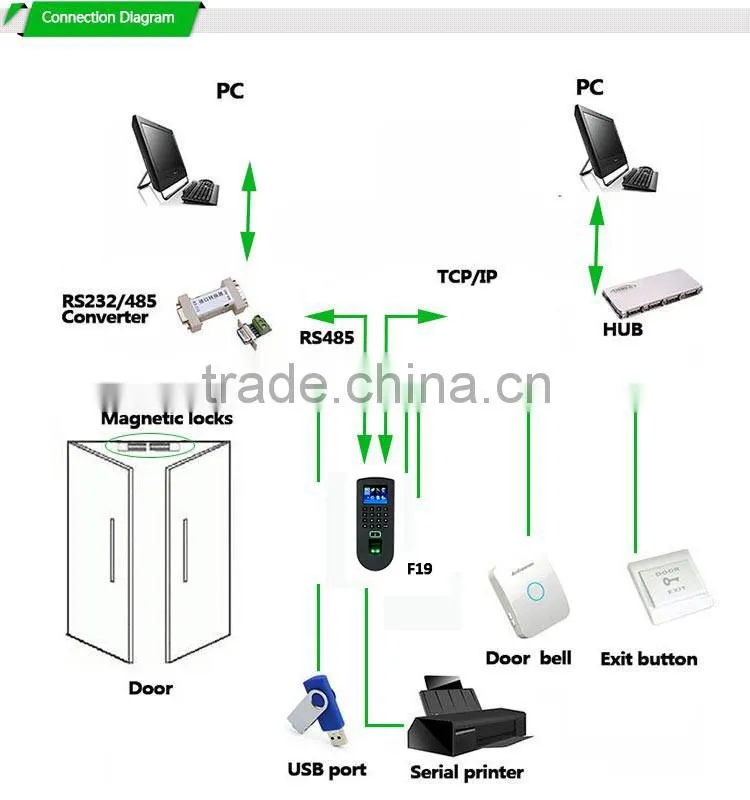 New Design Iron Gate Fingerprint Reader Access Control System Dubai(HF-F19)