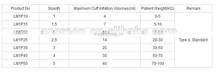 Disposable PVC Laryngeal Mask