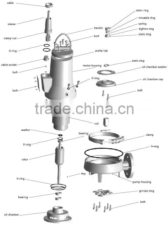 New design sewage submersible pump ,submersible sewage cutter pump