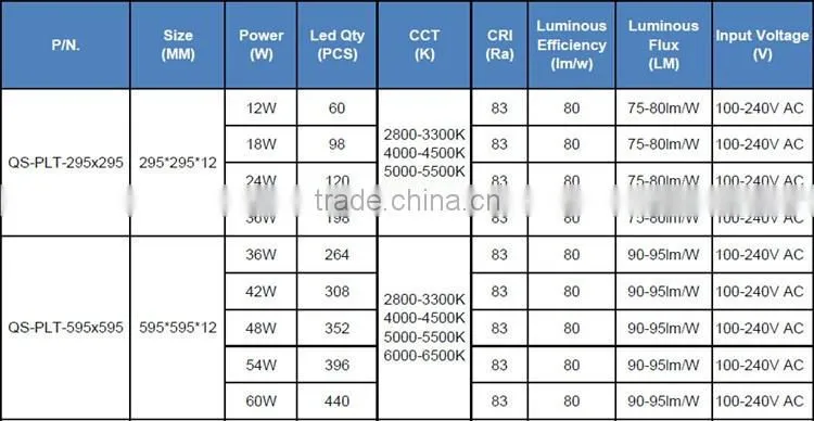 Aluminum Lamp Body Material 12W 18W 24W 36W led panel light 600x600 size
