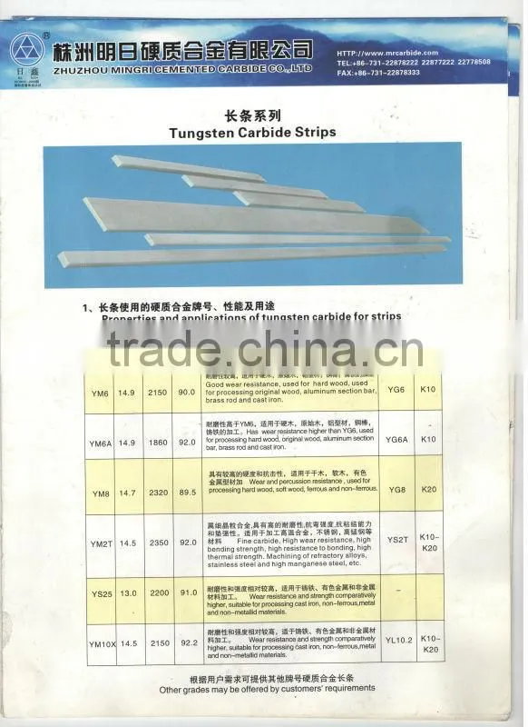 tungsten carbide strips for VSI rotary crusher tip
