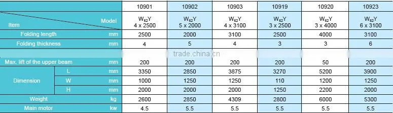 Hydraulic folder machine with ISO certificate