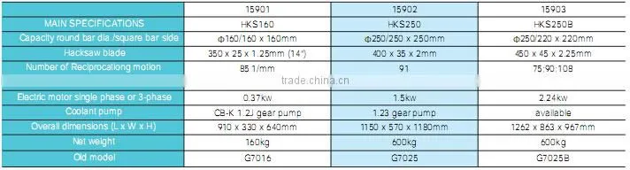 ALMACO advanced and high technological level metal cutting saw machine
