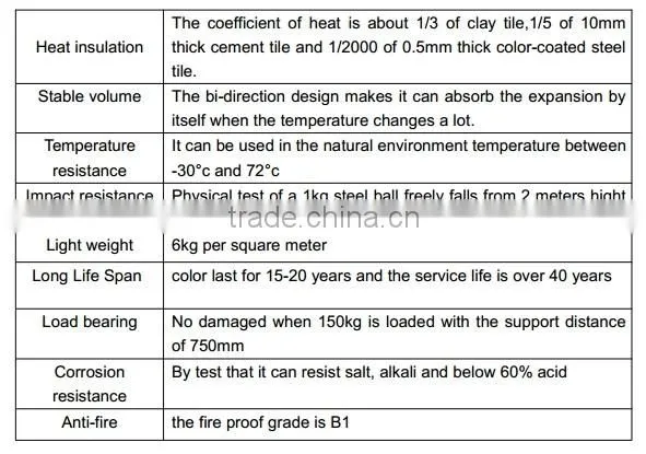 Anti-Aging Light Weight Synthetic Resin Roofing Tile
