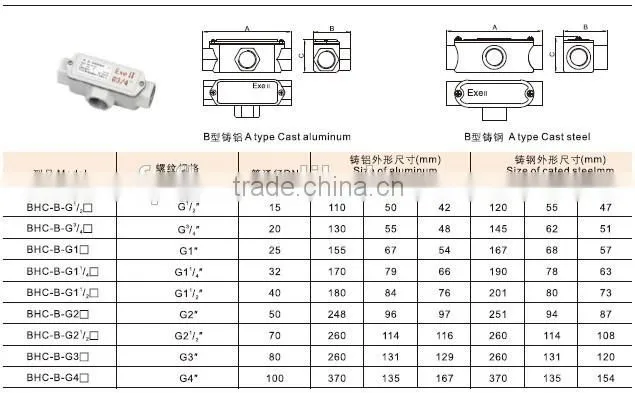BHC explosion proof junction box