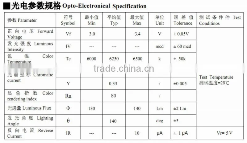 High Quality LED Factory Light 1W High Power LED
