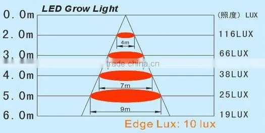 SMD 5050 led plant grow light strip