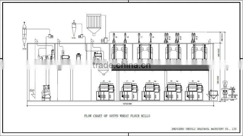 Hot sale wheat flour milling machines with price,wheat flour mil