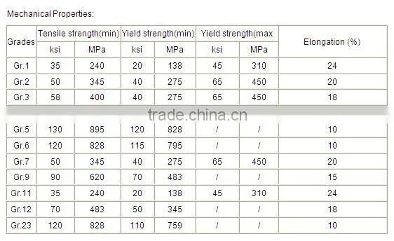 ASME SB 265 Gr2 titanium plate