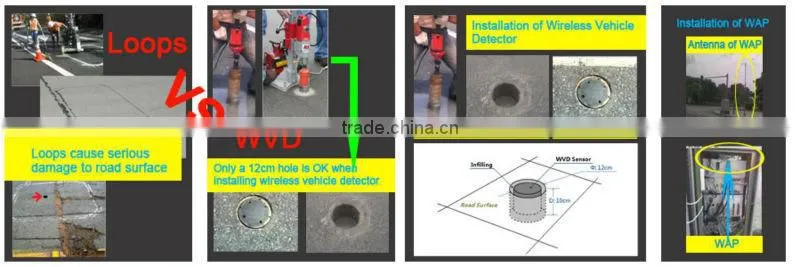 Car presence detection sensor for gate access control replace loops seamlessly