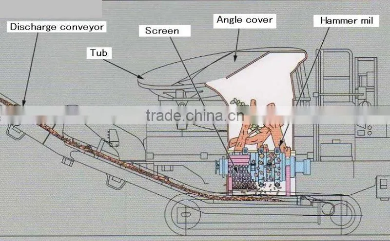 Used Mobile Wood Chipper Komatsu BR120T<SOLD OUT>