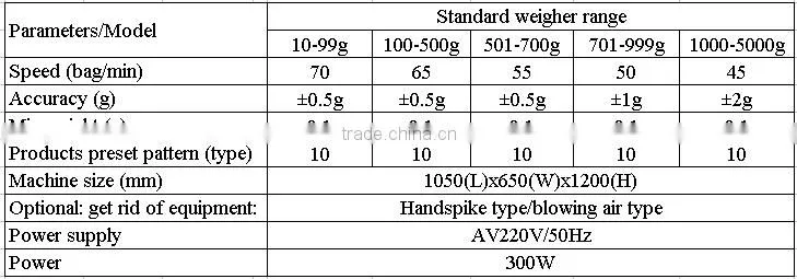Check Weigher (weight detector) HT-6