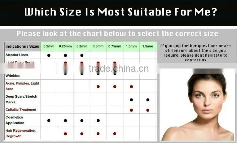 micro needling cosmetic scar remover dermaroller