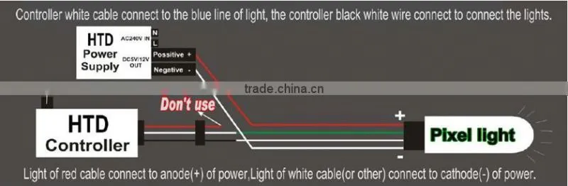 Point Lights Item Type and CE,RoHS Certification LED pixel point source light