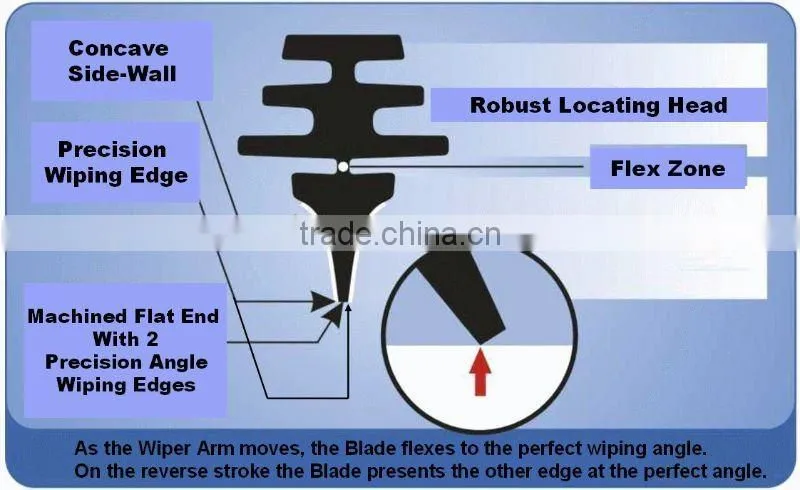 car wiper blade rubber
