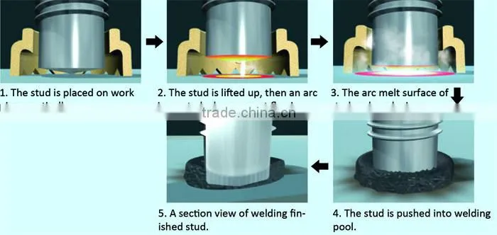 ML15 Shear Stud Weld