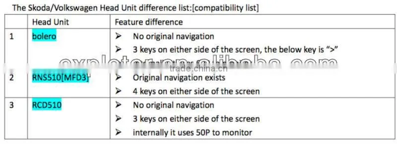 Special video interface Compatible GPS for VW(Skoda,Pheat on,Magontan,Touareg)