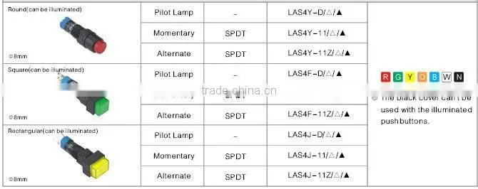 ONPOW small pushbutton switch(LAS2,3,4 series ,Dia.8mm,10mm,12mm,CE,ROHS,REECH)
