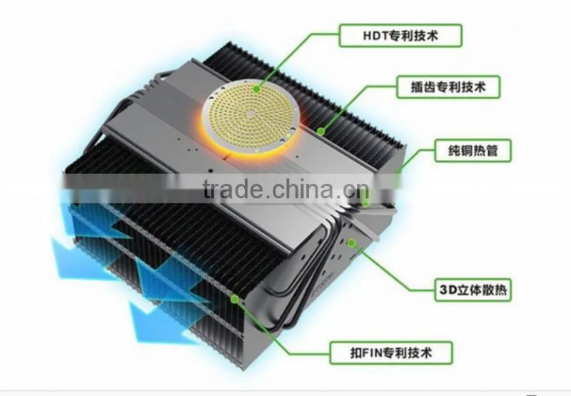 100W 200W 300W 400W 500W 1000W commercial led lighting led flood light bulbs