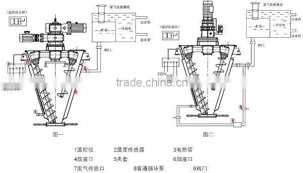 VH Series LIQUID Mixing Machine