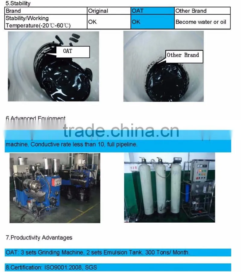 RongDa Digital Duplicator Ink & RongDa Duplicator Printing Ink