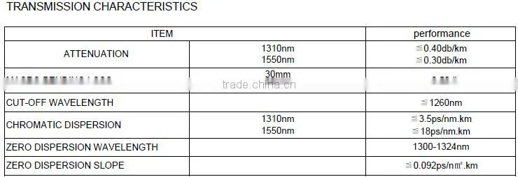 chinese best selling high quality fiber optic drop cable