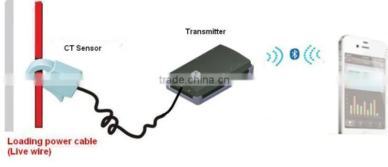 three phase electronic energy meter/digital/wireless meter,power Meter