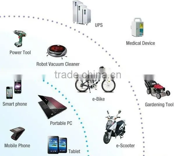 Stable quality polymer lithium ion battery