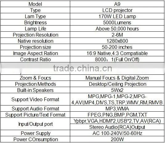 LED Video Projector 5000 Lumens HD Multimedia Projector Support 1080p