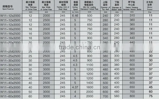 W12NC 4-roller plate rolling machine/bead rolling machine