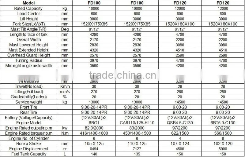 10t 12t diesel forklift with Chinese Engine