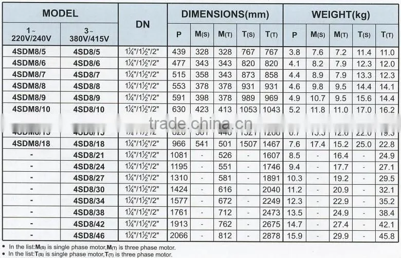 CE certified electric centrifugal submersible water pumps 4SD 8