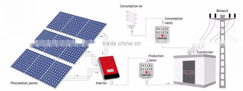 Good Supplier Various flexible solar cells alternative energy resources solar system