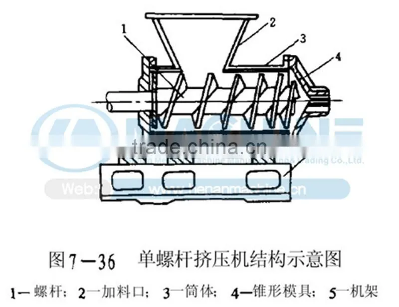 customer feedback Coal And Charcoal Stick Extruder Machine,Coal And Charcoal Briquette Extruder Machine,