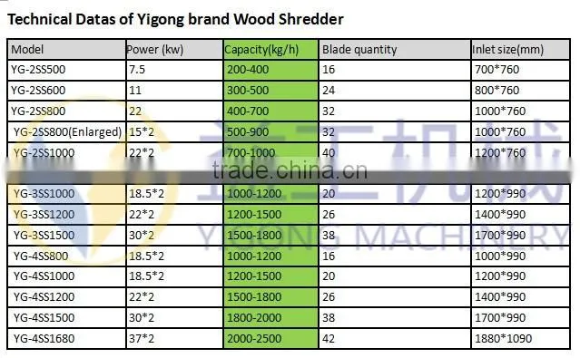 Pet bottle shredding machine/shredder for plastic/waste wood shredder