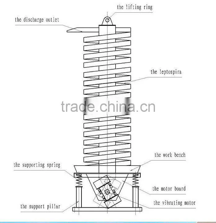 CZ-Z-3.5 Vibrating Vertical Conveyor for Powder material