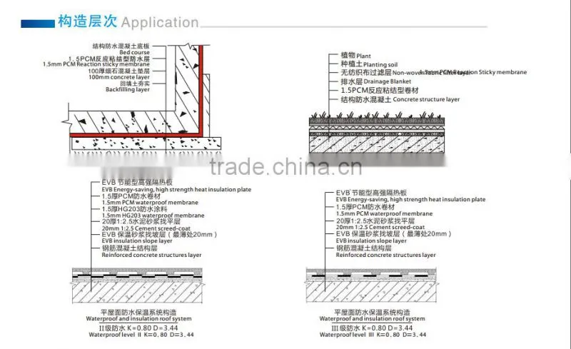 Self adhesive Roofing Basement Waterproof Membrane