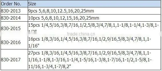 Gasket Punch Set